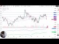 GBP/USD Price Analysis: Pound Drops on Friday