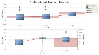 Micromine 2014 - Quick Summary & Box and Whisker Plot