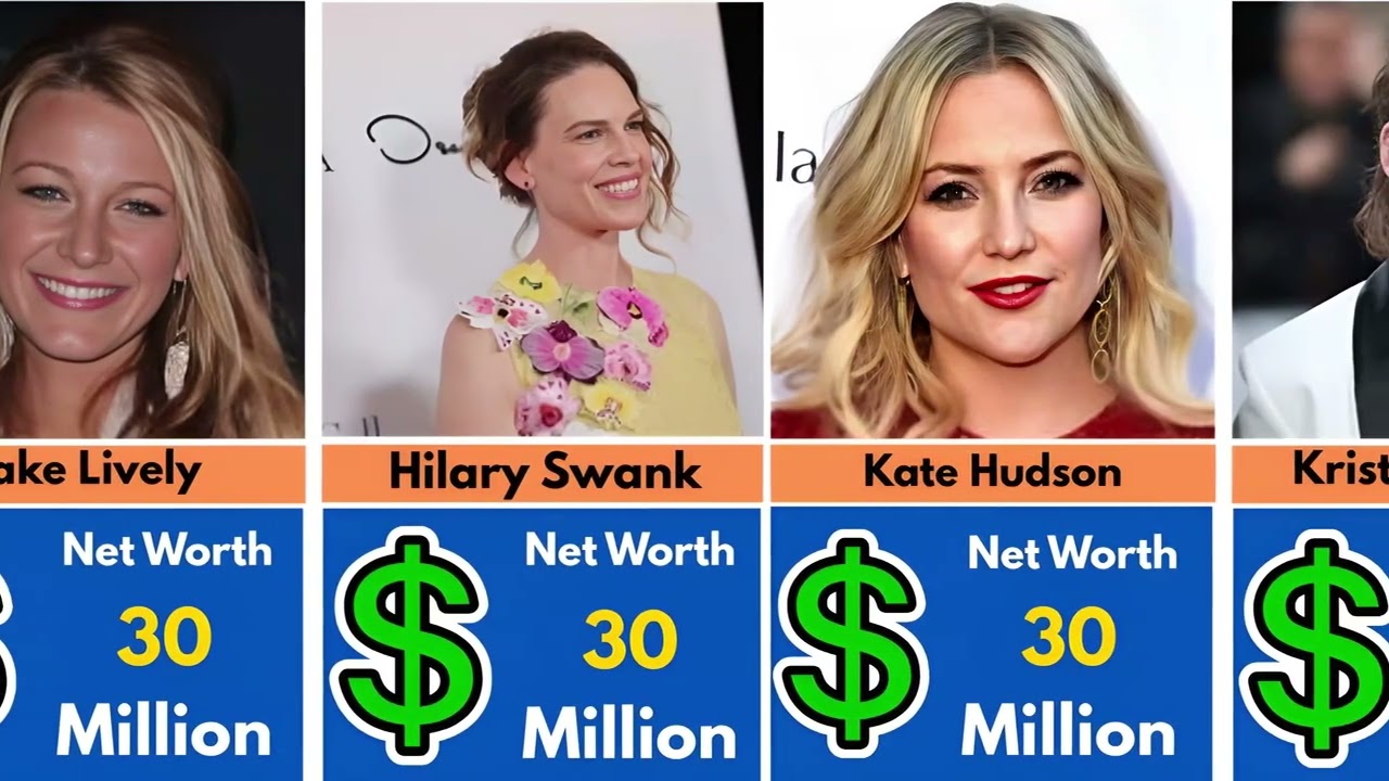 Top Richest Hollywood Actress in 2025💕