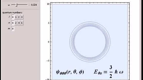 Three-Dimensional Isotropic Harmonic Oscillator