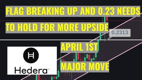 HEDERA HASHGRAPH / HBAR 3-27-22 APRIL 1ST NEXT MAJOR MOVE HAPPENING 0.2313 NEEDS TO HOLD FOR UPSIDE
