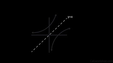 Derivatives of Inverse Functions