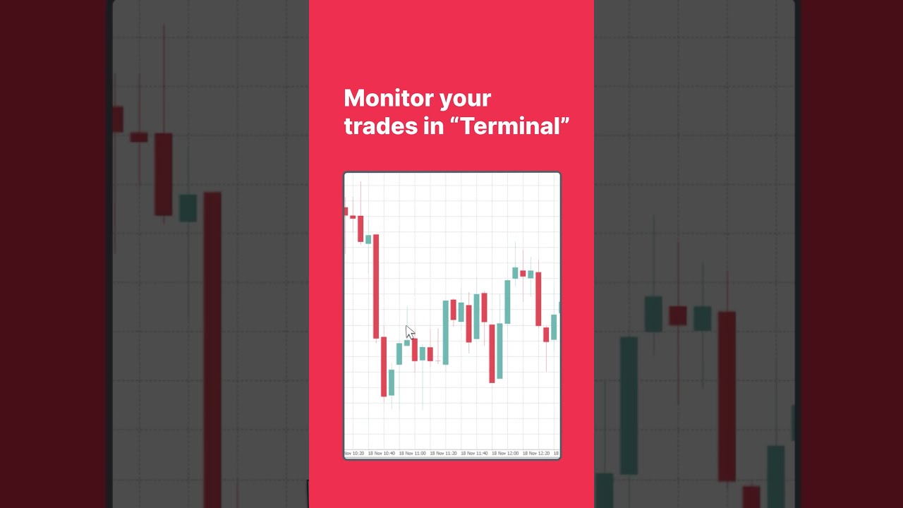 How to execute trades on Deriv MT5