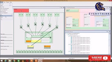 Learn About How to Export And Import Mo File | Zte (BTS COMUNICATION)