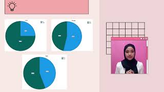 MGT648 (RESEARCH METHODS) VIDEO PRESENTATION_BA2355A_GROUP 3