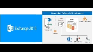 Exchange 2016 Services error due to Active Directory Sites Misconfiguration