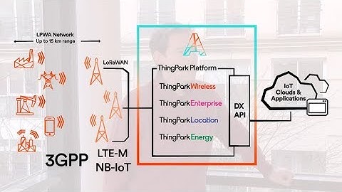 Choose the right LoRaWAN/3GPP connectivity solution for your use case