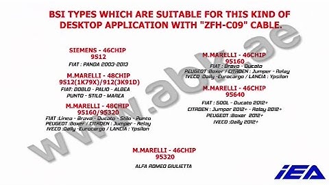 FIAT BSI Key Programming Procedures Without Eeprom Removal By Zed Full Programmer & ZFH-C09 Cable