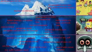 The Spongebob Iceberg