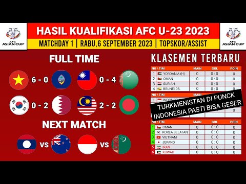 Hasil Kualifikasi piala Asia U23 2023 - China Taipei vs Turkmenistan - Klasemen kualifikasi terbaru