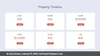 18 Cash Street, Coburg VIC 3058 | AuPropertyReport.Com