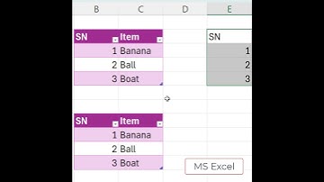 MS Excel Gegevens verplaatsen en kopiëren
