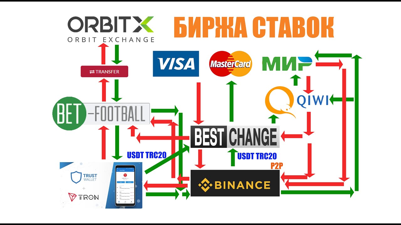 Биржа ставок Орбитекс. Как вывести деньги. - YouTube