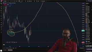 S Sonic Coin Aka Ftm Fantom Maybe Bottom Got Hit 10X At Play - Technical Ysis