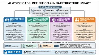 Episode 10 Common Ai Workloads Computer Vision, Nlp, Llms, And Recommendation Systems