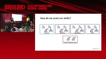 Data Mesh In Practice – How To Set Up A Data Driven Organization