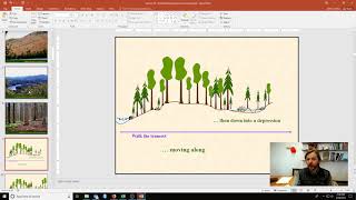 FOR 232  Human land use part 1