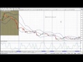 Торговая система 