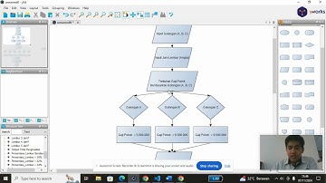 MSIM4203 47  Tugas 1, Membuat Flowchart & Pseudocode