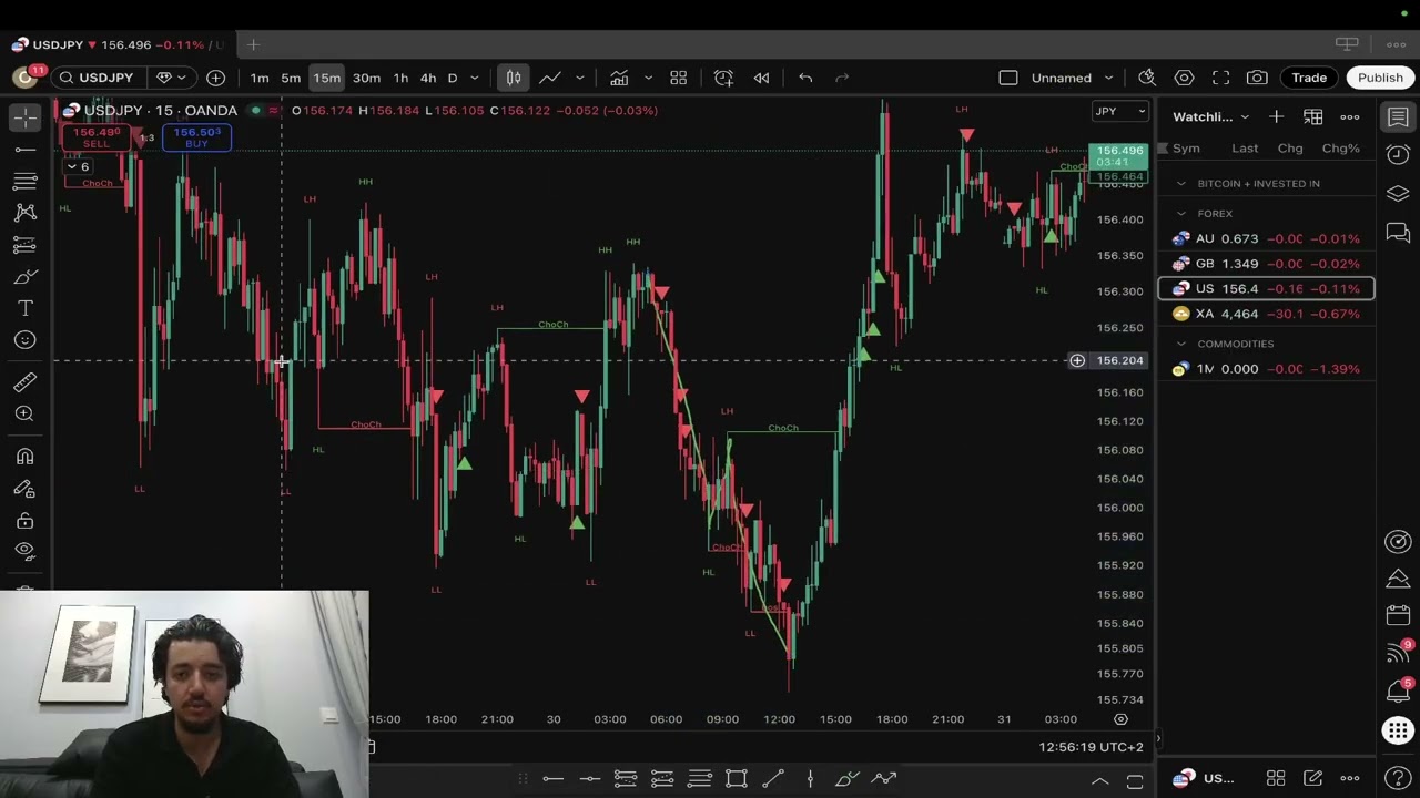 Market Structure Explained Simply | How to Read the Trend Correctly