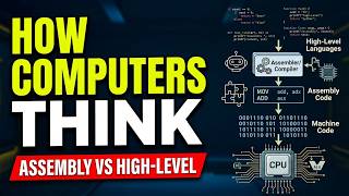 Grade 7 Computing | Assembly Language & Software Classification #LearnCS #Computing #Education #Tech