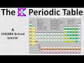 Periodic Table Software Tutorial