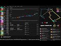 🔴 F1 LIVE: British GP QUALI – Live Timing & Commentary | Silverstone