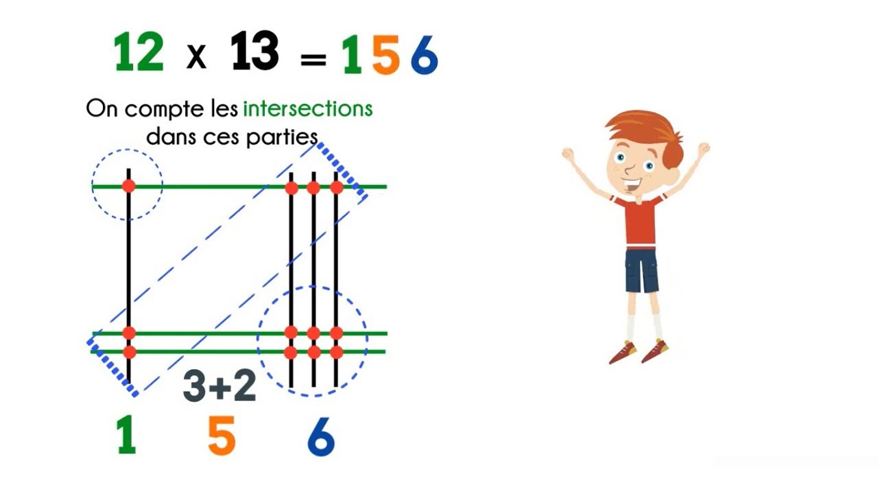 Astuces 3 Multiplication Manuelle Et Methode Japonaise YouTube Astuces 3 multiplication manuelle et methode japonaise youtube