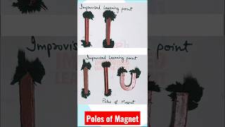 Let&#39;s start finding poles of magnet | चुंबक के ध्रुवों को खोजना शुरू करते हैं |