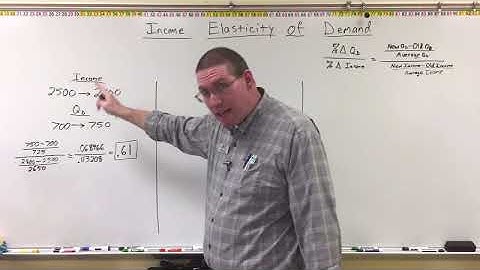 Elasticity Part 2   IED, CED, PES - Professor Ryan