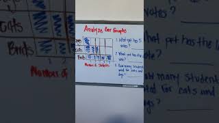 Chapter 9 L 5 - Analyze Bar Graphs