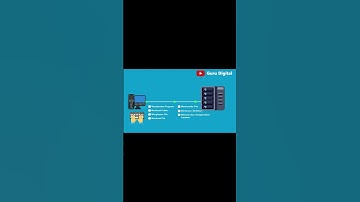 Perbedaan Telnet dan SSH ?#shorts