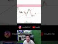 market consolidation is equal to the reversal of market #trading #crypto # #cryptotrading #livetrade