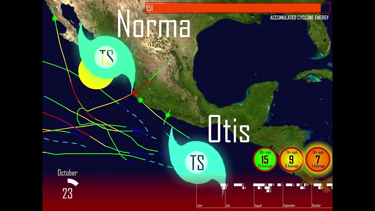 2023 Pacific Hurricane Season Animation