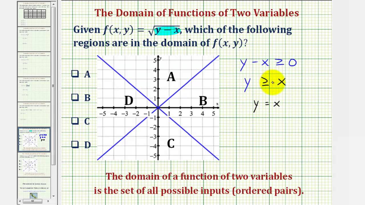 7 Ways to Find the Domain of a Function - wikiHow