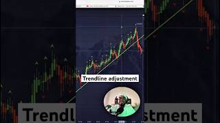 Adjusting The Trendlines During
