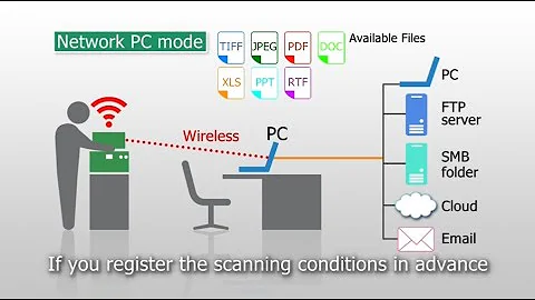 Panasonic Document Scanner KV-S1037X: "Network PC mode"