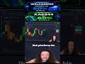 025. The Best Binary Options Broker 2026