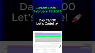 Codeforces Daily Problem Solving | Day 13 | Competitive Programming   #code #programming #cp #cat