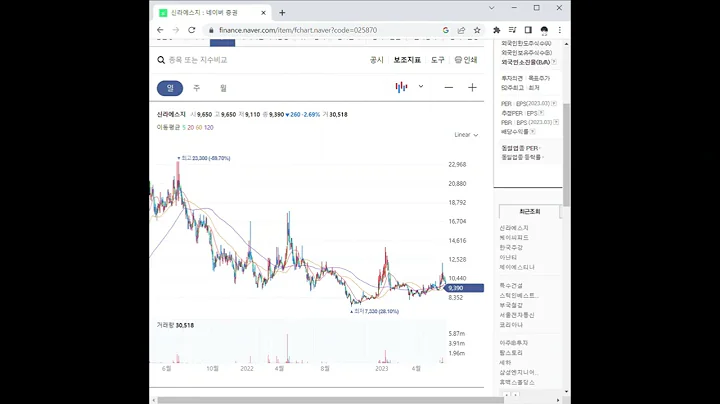 025870신라에스지 주가 전망 및 차트 분석