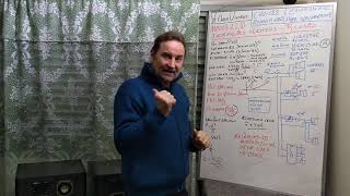 Gradiente Master 220 - Informações técnicas