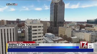 COVID-19's impact on NC tourism