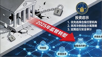 SEC托管警告深度解析：2025年末加密资产存储安全核心逻辑与投资启示｜ 自托管与第三方托管的终极权衡