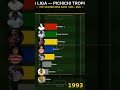 Who Has Won The Most La Liga Pichichi Trophies? 🇪🇸 Messi vs Ronaldo