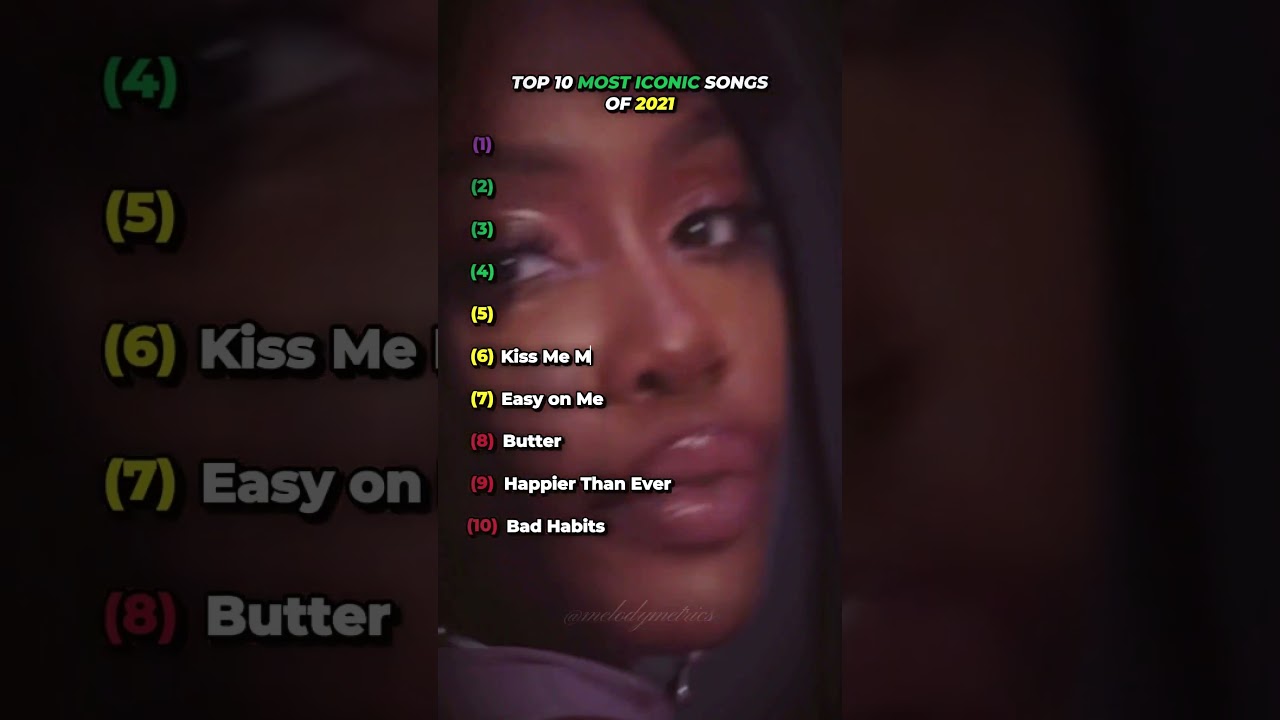 most iconic songs of 2021 