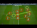 Lionel Messi - Mastering the Lob Pass - Vision &amp; Playmaking Skills