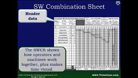 Standard Work Combination Sheet Overview