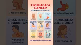 9 Early Warning Signs of Esophageal Cancer #shorts
