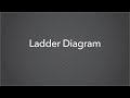 Ladder diagram  virtual training series  lifetouch