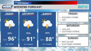 Will Lake Norman Finally Cool Down? Weekend Weather Forecast